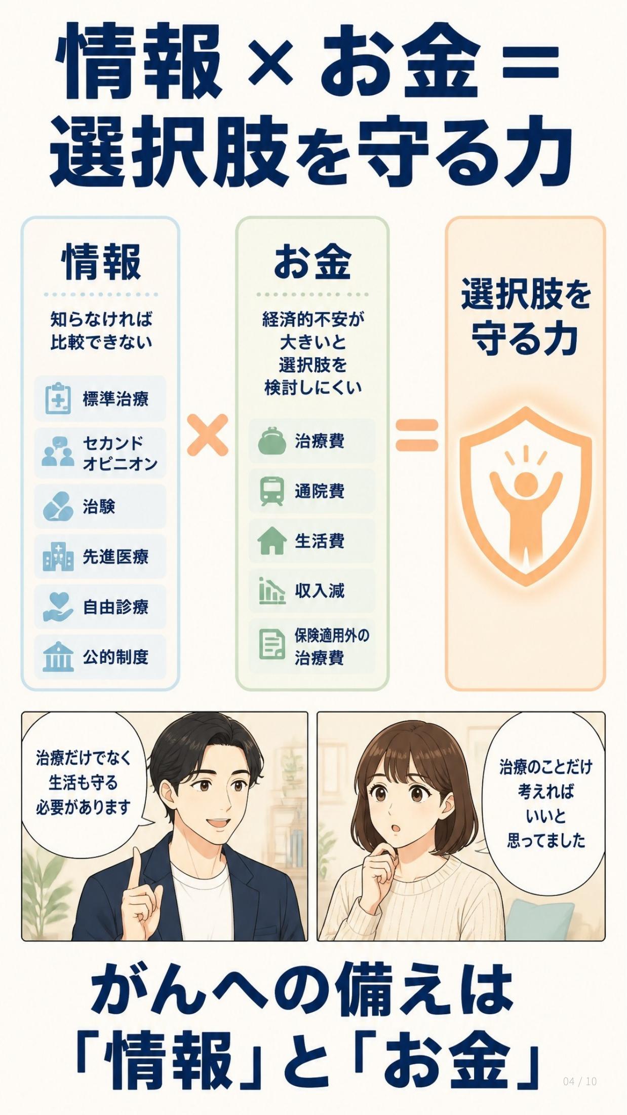 情報かけるお金は選択肢を守る力