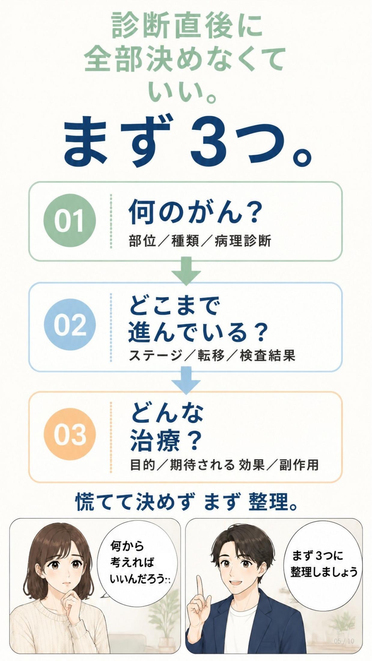 診断直後にまず確認したい3つ