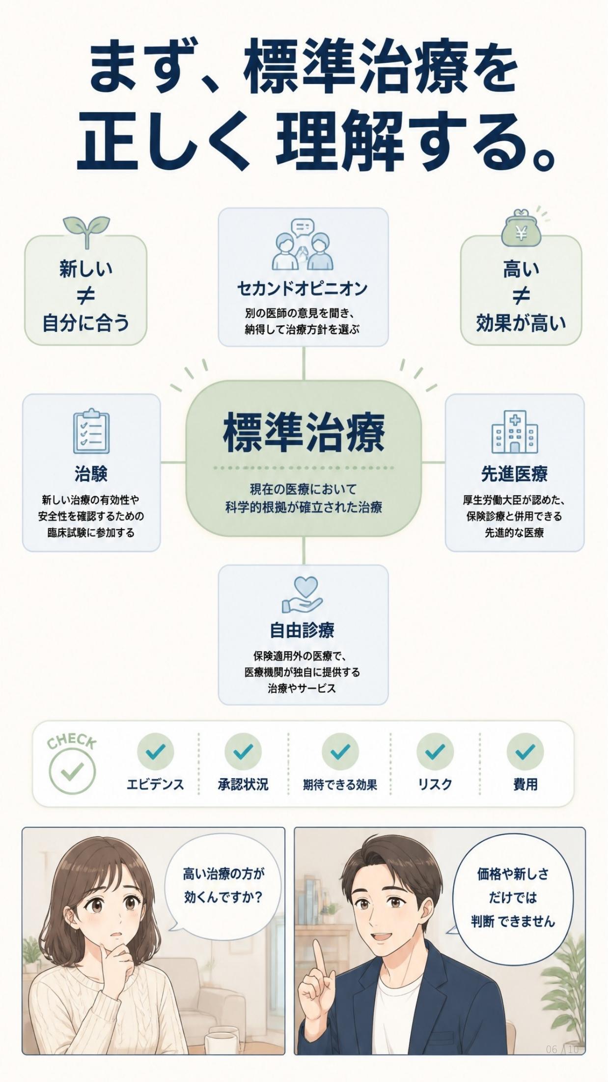 まず標準治療を正しく理解する