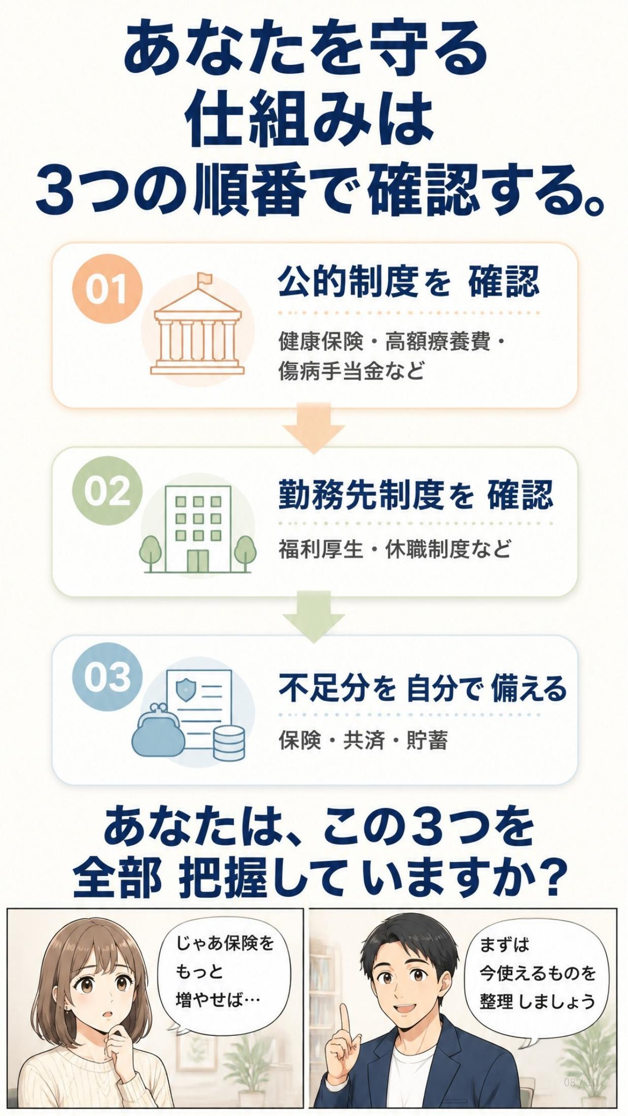 あなたを守る仕組みは3つの順番で確認する